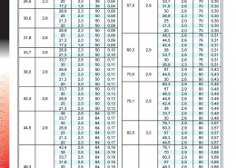 Koncentricen i ekscentricen reducir DIN2616 str.1